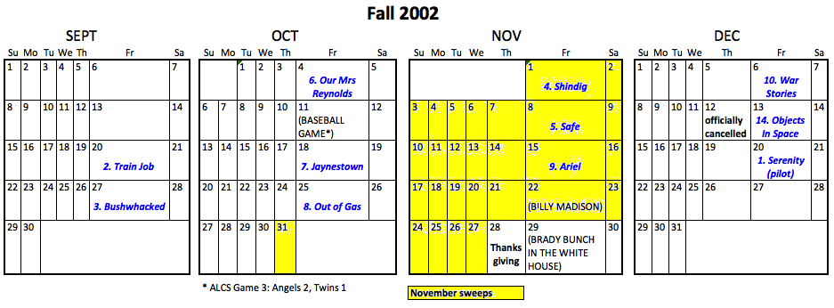 Fall 2002
